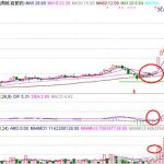 比較精髓的周線選股技巧分享，附牛股形態實戰分析思路-RB螺紋鋼期貨交易網