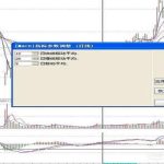 macd參數多少最好？都忙著找參數，卻忽略了最重要的指標含義！-RB螺紋鋼期貨交易網