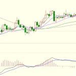 一分鐘交易期貨精華總結，這4點能大幅提高交易理解！-RB螺紋鋼期貨交易網