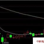 expma指標的最佳買入點在什么位置？4大應用法則學習！-RB螺紋鋼期貨交易網