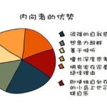 為什么孤僻的人適合期貨？這是要把自己夸上天？-RB螺紋鋼期貨交易網