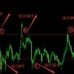 一種不爆倉的馬丁策略，將震蕩和趨勢結合交易！-RB螺紋鋼期貨交易網