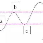 期貨日內鎖倉必勝法理論舉例，看似簡單實則難以把握！-RB螺紋鋼期貨交易網