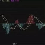 短線macd和kdj最佳設置是什么？另附3類實戰模式總結-RB螺紋鋼期貨交易網