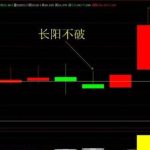 1分鐘k線判斷漲跌技巧，多年經驗后，我只想說3點！-RB螺紋鋼期貨交易網
