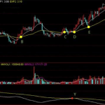 expma神奇均線以LWR進行雙重驗證，對區域的穩定性真不錯！-RB螺紋鋼期貨交易網