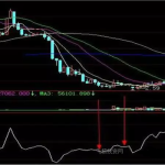 cci最佳短線參數是多少？牛熊市應用方式竟還不同？-RB螺紋鋼期貨交易網