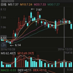 炒股每天賺200塊的方法分享，方法傻到極點！卻超有效！-RB螺紋鋼期貨交易網