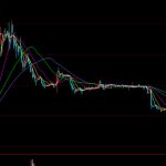 棉花期貨k線3階段分析，刷新基本面分析新高度！-RB螺紋鋼期貨交易網