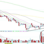 3個第二天必漲選股法分享，量和勢的結合，玩轉順勢！-RB螺紋鋼期貨交易網