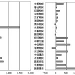 苯乙烯  多頭增持數量更多-RB螺紋鋼期貨交易網