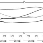 滬鎳 反彈不宜追多-RB螺紋鋼期貨交易網