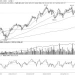 技術解盤20220426-RB螺紋鋼期貨交易網