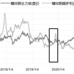 焦礦  將承壓運行-RB螺紋鋼期貨交易網