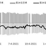 期指大幅增倉-RB螺紋鋼期貨交易網