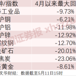 菜油期貨主力合約哪天結束?菜油期貨主力合約手續費介紹-RB螺紋鋼期貨交易網