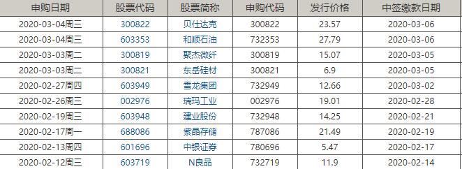 股票一級市場是什么，一級市場的作用以及特點是什么-RB螺紋鋼期貨交易網
