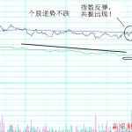 短線操作分時共振-RB螺紋鋼期貨交易網