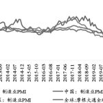 無套利區間什么意思 期貨套利的基礎-RB螺紋鋼期貨交易網