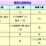 買賣股票手續費怎么算,手續費的相關介紹-RB螺紋鋼期貨交易網