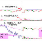 潛龍勿用什么意思,潛龍勿用K線形態的技巧-RB螺紋鋼期貨交易網
