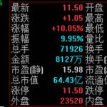 股票成交量大好不好，對于投資者來說-RB螺紋鋼期貨交易網