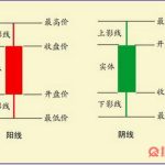 k線圖基礎知識及k線圖圖解 新手必學-RB螺紋鋼期貨交易網