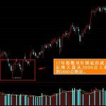 雙針探底k線圖是什么 股民須知-RB螺紋鋼期貨交易網