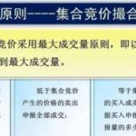 股票交易競價方式有幾種，不同競價方式的特點-RB螺紋鋼期貨交易網