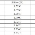 中長期Shibor窄幅整理-RB螺紋鋼期貨交易網