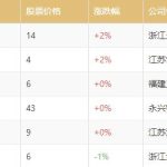 鋼鐵板塊龍頭股有哪些，鋼鐵板塊上市公司有哪些-RB螺紋鋼期貨交易網