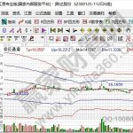 a股幾點開盤幾點收盤，a股退市新規細則9要點-RB螺紋鋼期貨交易網