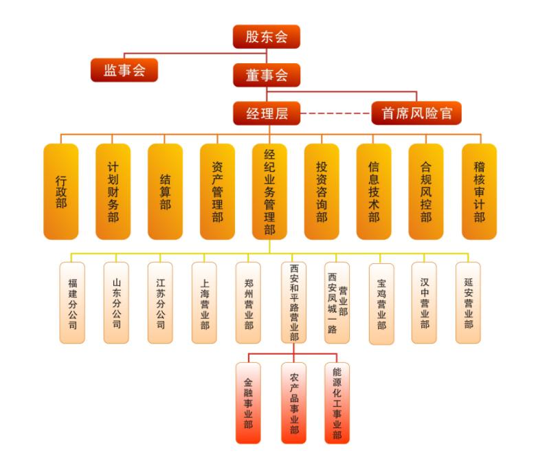 西安期貨開戶有哪些選擇？西安期貨投資者怎么開戶？-RB螺紋鋼期貨交易網