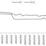 近漲遠跌-RB螺紋鋼期貨交易網