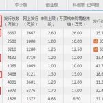 ?7開頭的是什么股票，7開頭股票如何申購-RB螺紋鋼期貨交易網