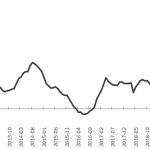 股指仍在不斷測試底部-RB螺紋鋼期貨交易網
