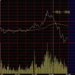 郵政儲蓄銀行拒絕該交易，請聯系銀行客服？-RB螺紋鋼期貨交易網
