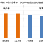 蘋果日報：產區補貨客商拿貨謹慎 蘋果主力合約跌超2.5%-RB螺紋鋼期貨交易網