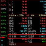 集合競價抓漲停的方法有哪些-RB螺紋鋼期貨交易網