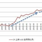 cpi指數高好還是低好,cpi指數會造成什么影響-RB螺紋鋼期貨交易網