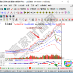 多頭市場是什么，面對多頭市場應該怎么做-RB螺紋鋼期貨交易網