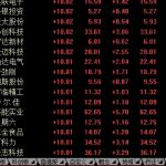 板塊輪動在股市之中是指什么，板塊輪動的規律有哪些-RB螺紋鋼期貨交易網