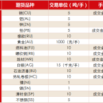 騰訊股票漲了多少倍？騰訊股票怎么買入-RB螺紋鋼期貨交易網