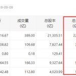 中國a股總市值現在是多少，中國a股總市值如何查詢-RB螺紋鋼期貨交易網