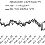 貴金屬  長線機會逐漸顯現-RB螺紋鋼期貨交易網