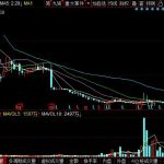 搜于特股票最新消息，搜于特股票現在還能買嗎-RB螺紋鋼期貨交易網