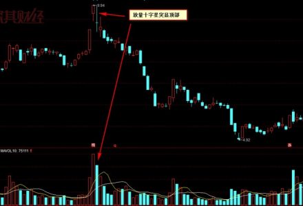 前復權后復權是什么 前復權后復權是什么