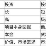 股票投資優劣勢分析，股票投資有哪些優缺點？-RB螺紋鋼期貨交易網