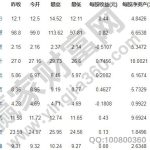 資產重組公司有哪些，資產重組概念股分析-RB螺紋鋼期貨交易網