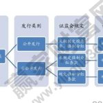 優先股發行條件、主要特征以及優先權利介紹-RB螺紋鋼期貨交易網